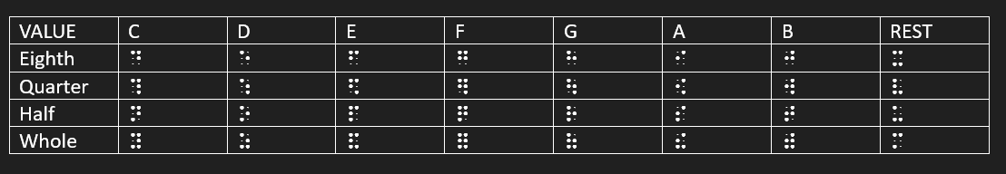 Music Braille - Margaret Denton Piano